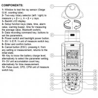 Radioactivity detector ARW-9501